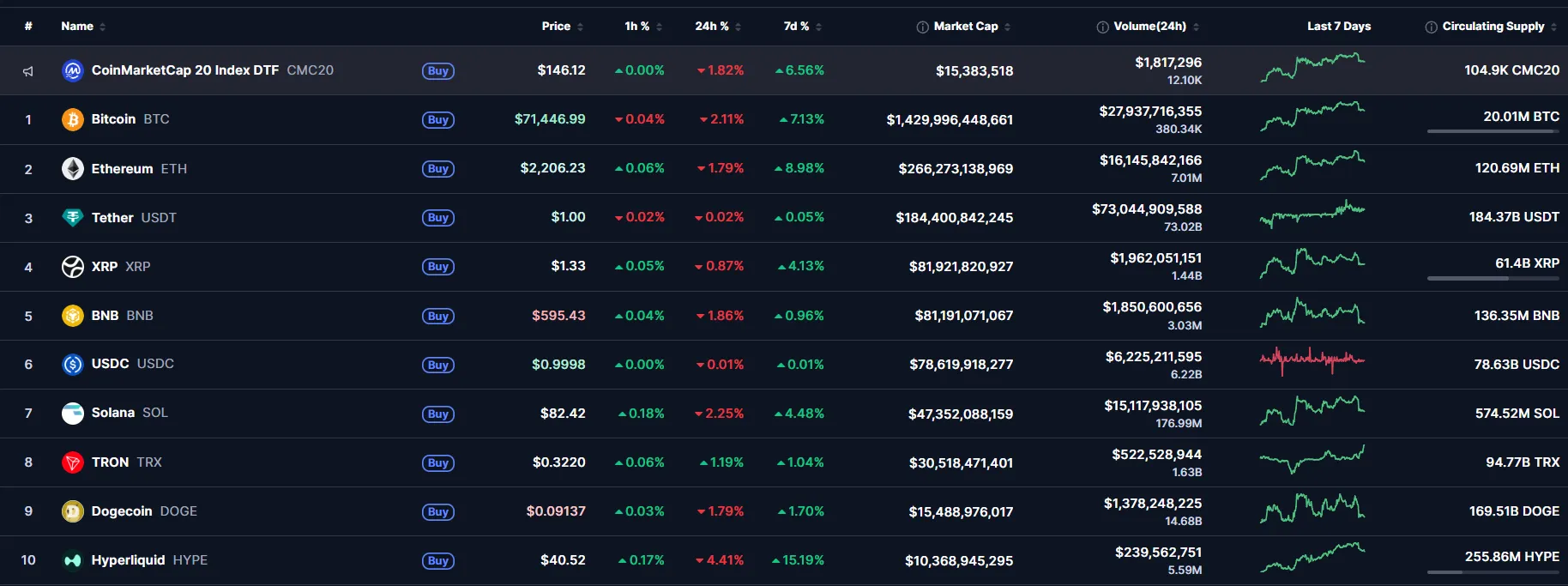 Crypto market overview
