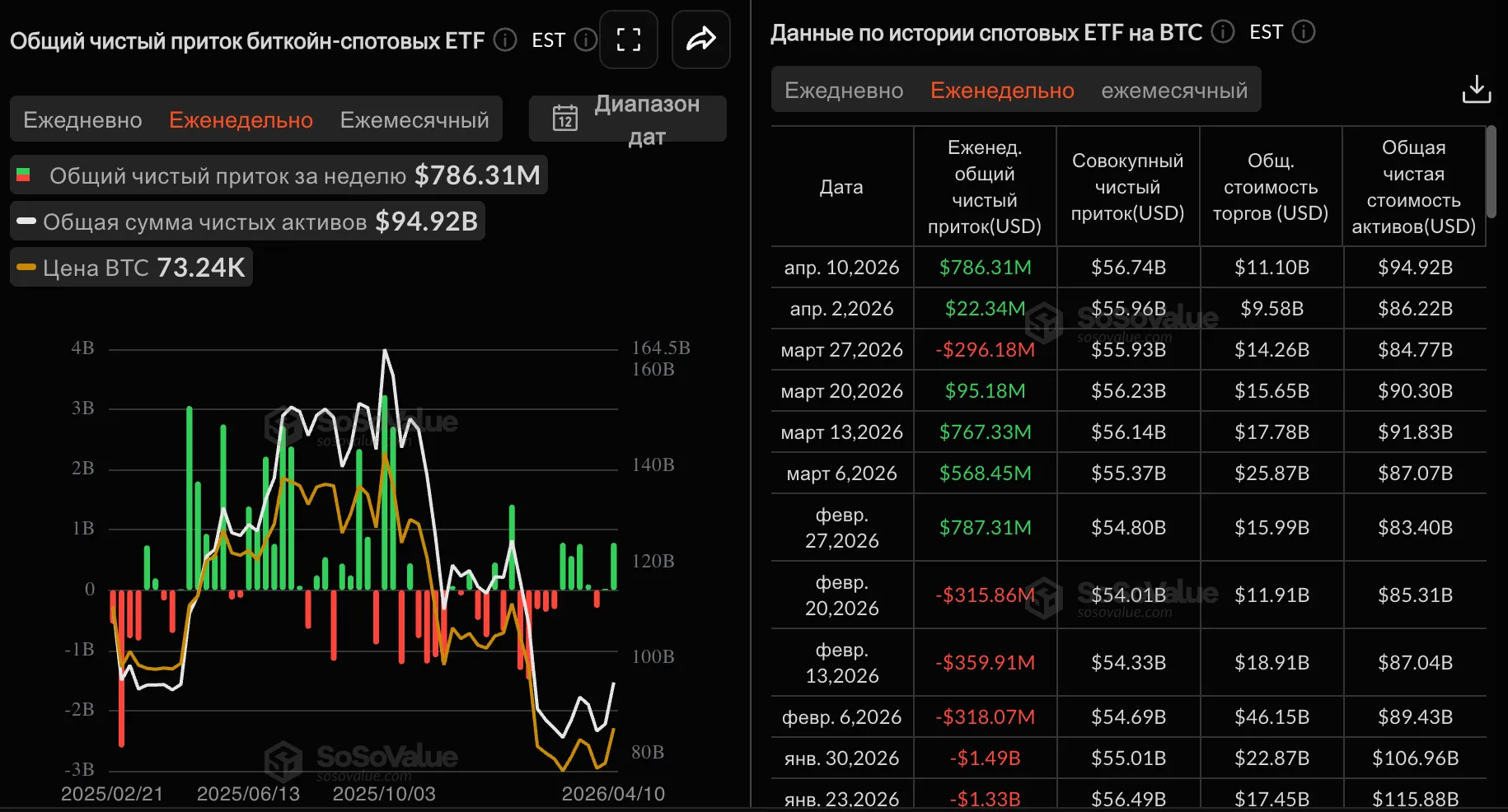 Spot Bitcoin ETF inflows and outflows