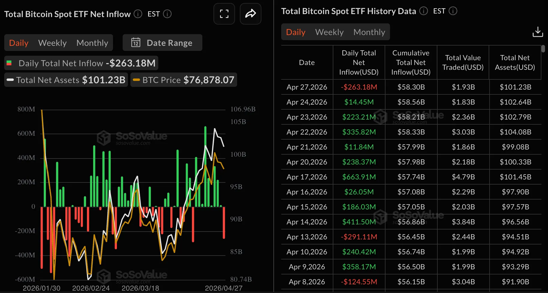 Bitcoin ETF flow data