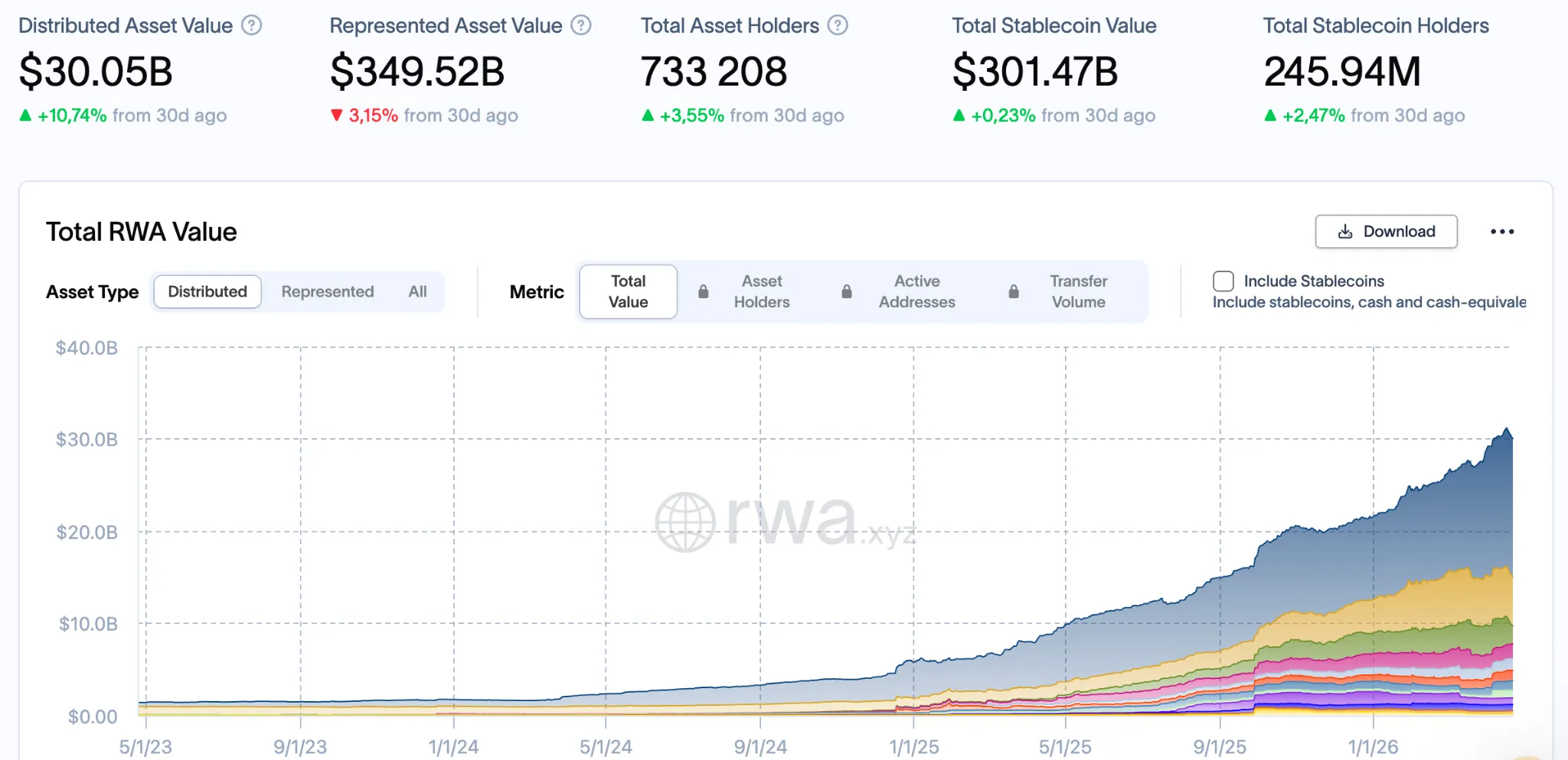 RWA sector growth from RWA.xyz