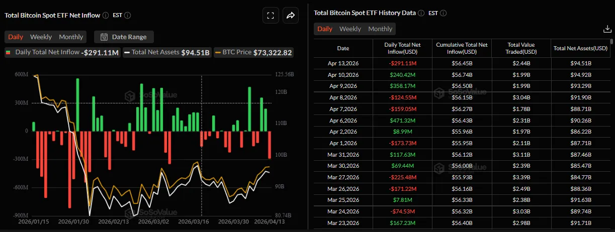 Потоки средств в спотовые ETF