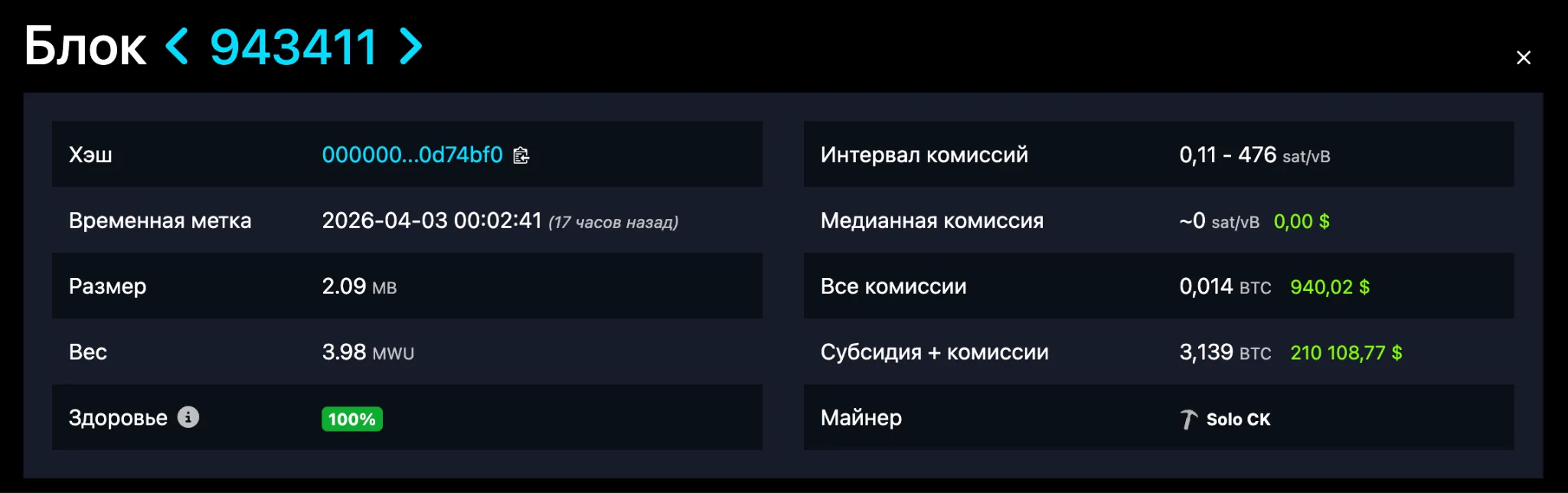Блок #943 411 в сети биткоина