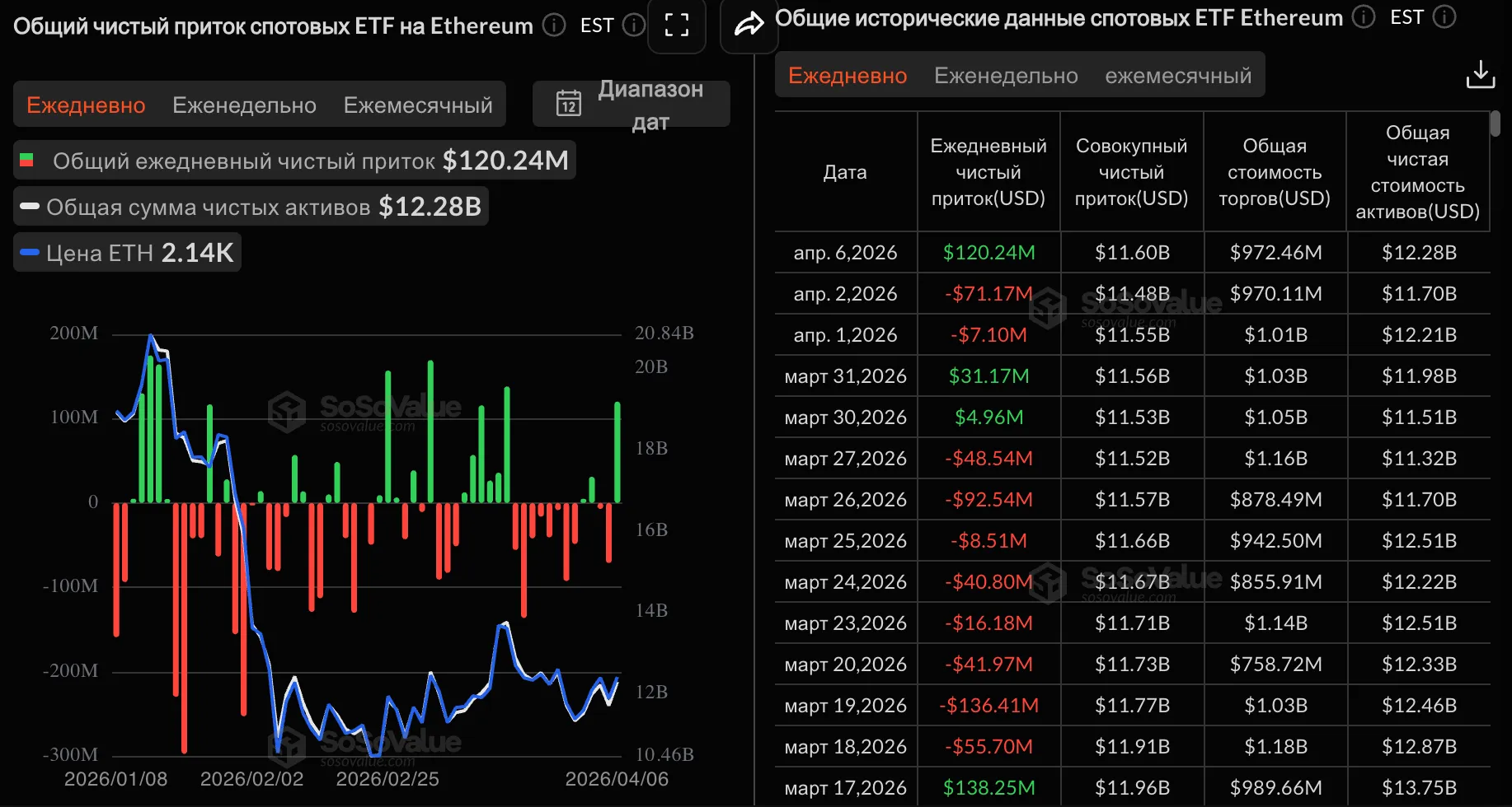 Ethereum ETF daily inflow data