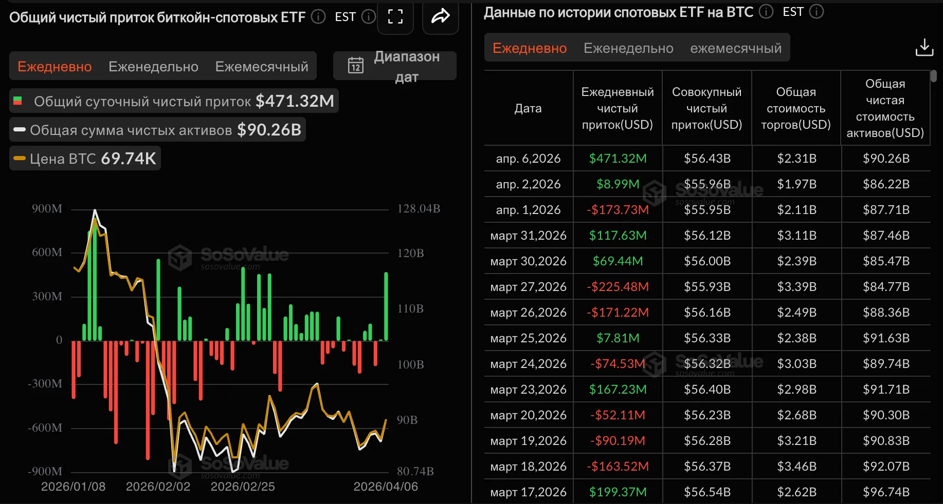 Bitcoin ETF daily inflow data