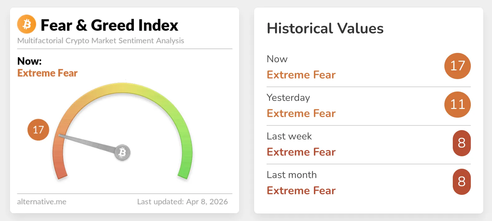 Crypto Fear and Greed Index