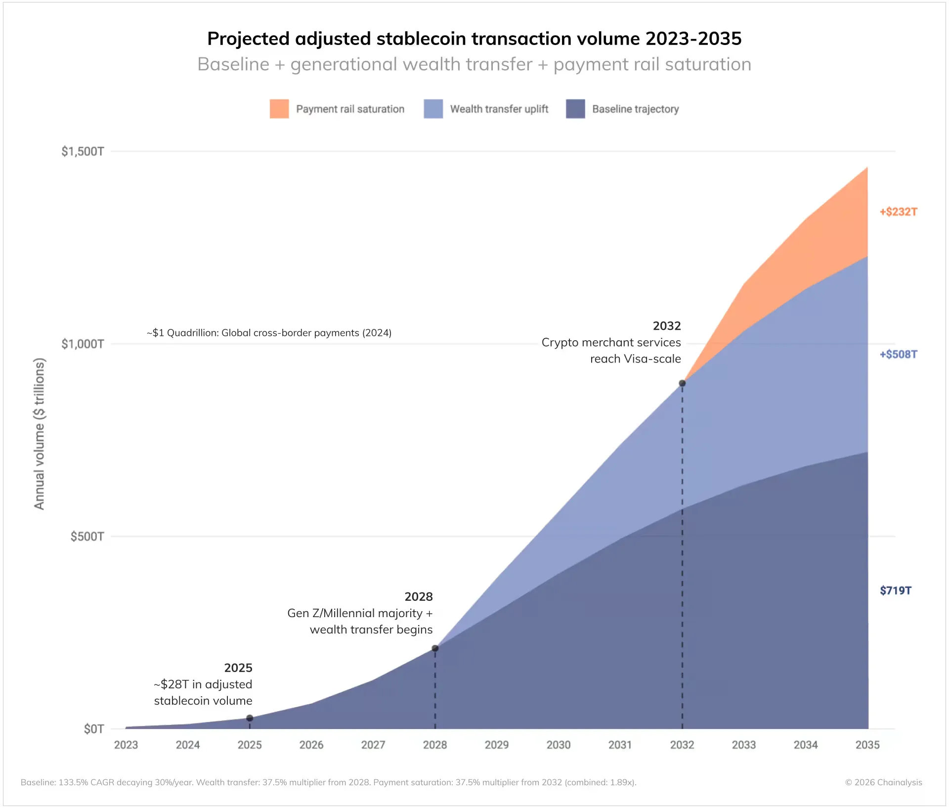 Millennials and Gen Z as drivers of mass stablecoin adoption