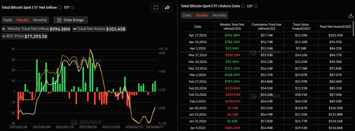 Притоки в биткоин-ETF