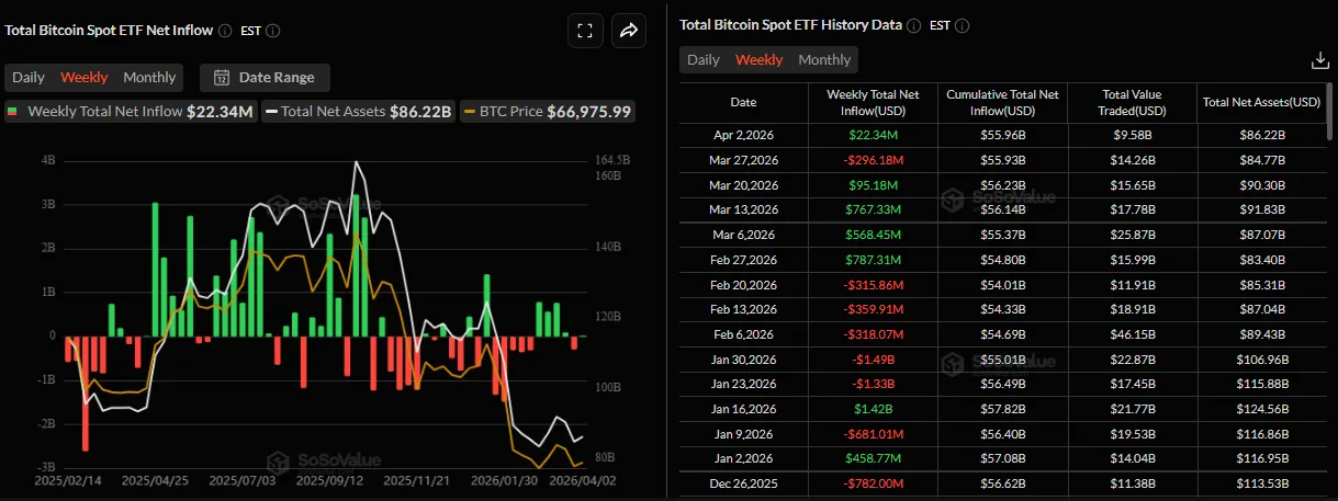 Потоки в крипто-ETF