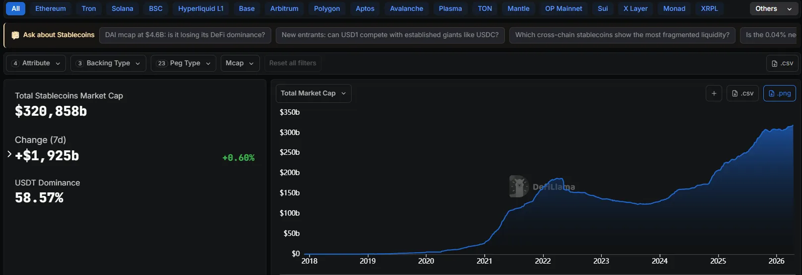 Stablecoin market capitalization data from DeFiLlama