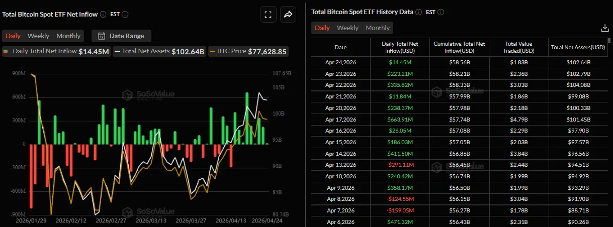 Потоки средств в биткоин-ETF