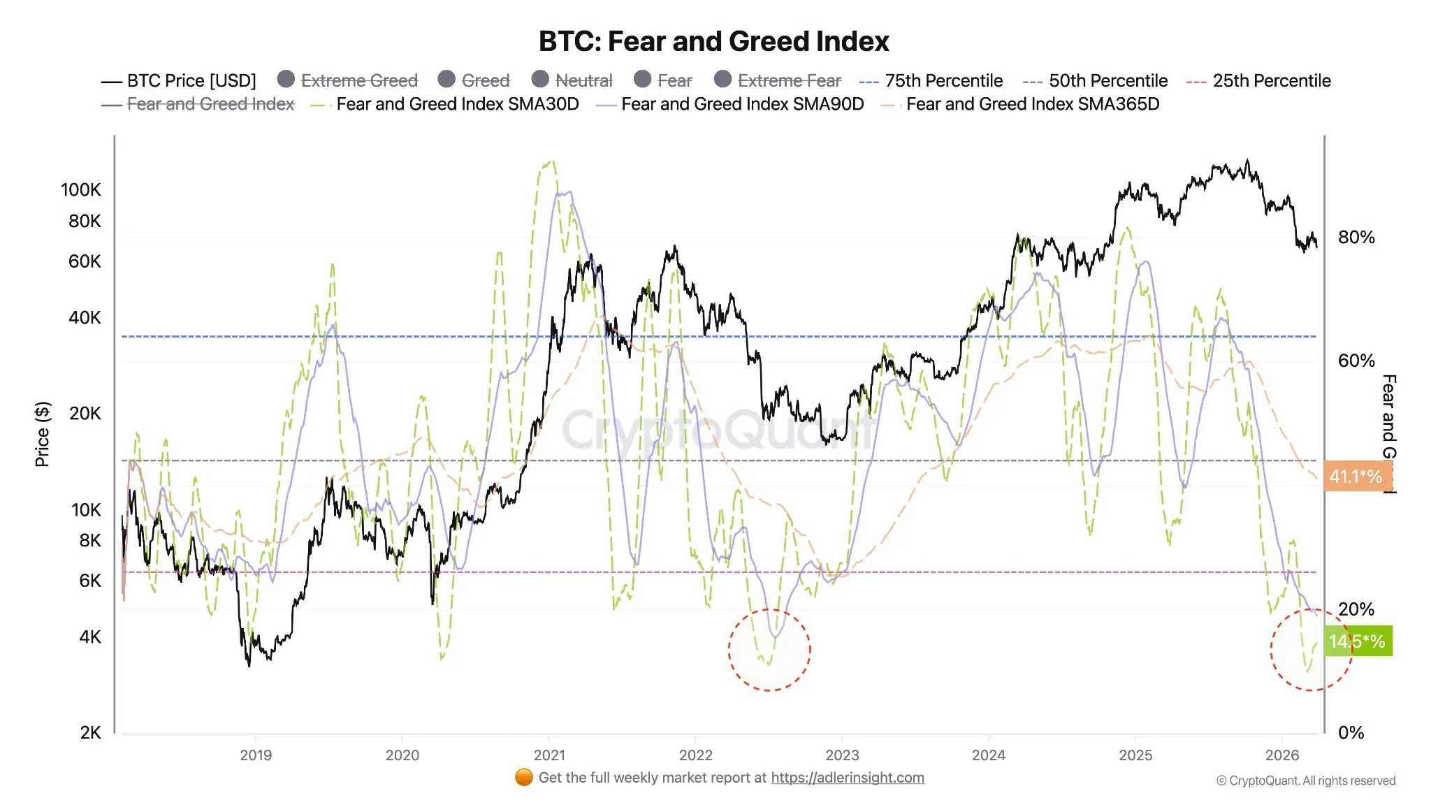 Bitcoin Fear and Greed Index
