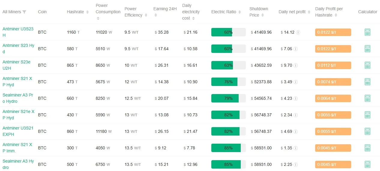 Antpool miner profitability ranking
