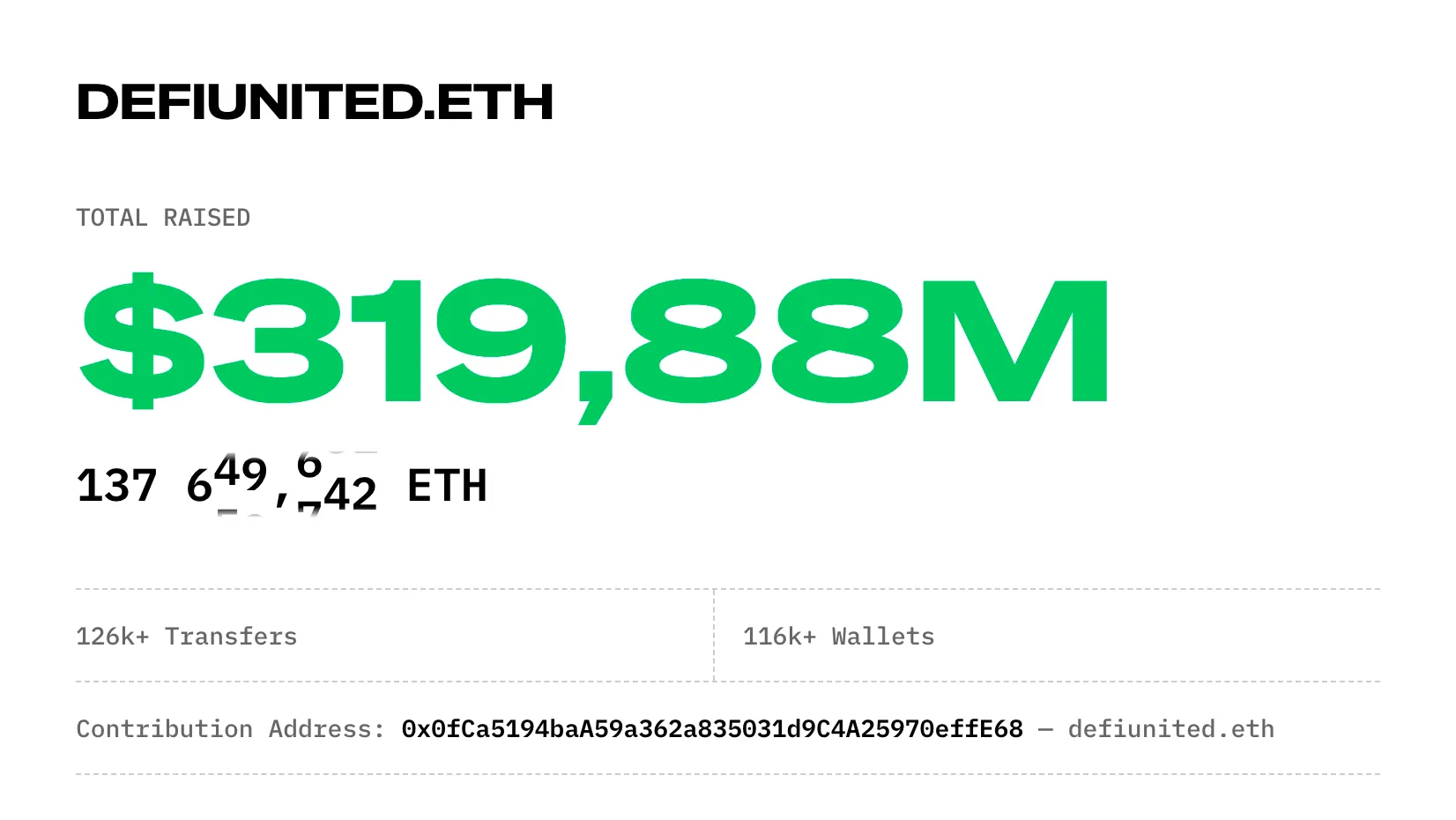 Статистика инициативы DeFi United