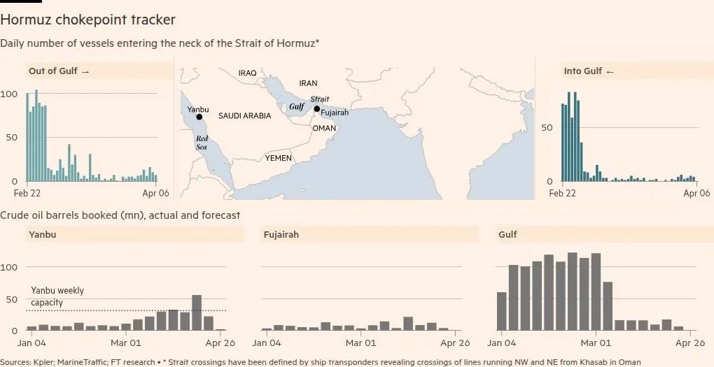 Vessel transit dynamics through the Strait of Hormuz